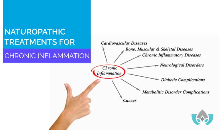 Naturopathic Treatments For Chronic Inflammation | Mindful Healing | Naturopathic Doctor Mississauga